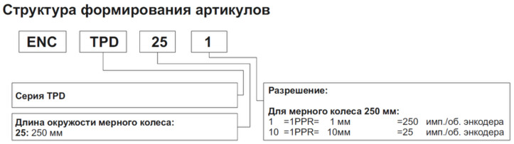 Структура формирования артикулов для энкодеров