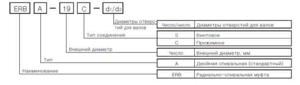 Информация для заказала упругой муфты
