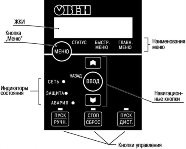 Преобразователь частоты ПЧВ панель управления